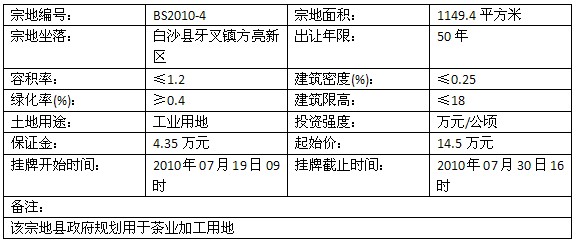 人口达到多少可以申请自然村_考驾照眼睛要达到多少(2)